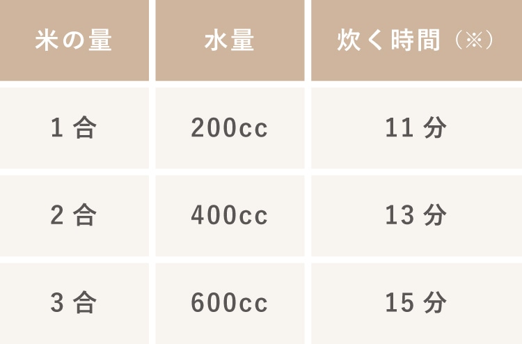 分量の目安