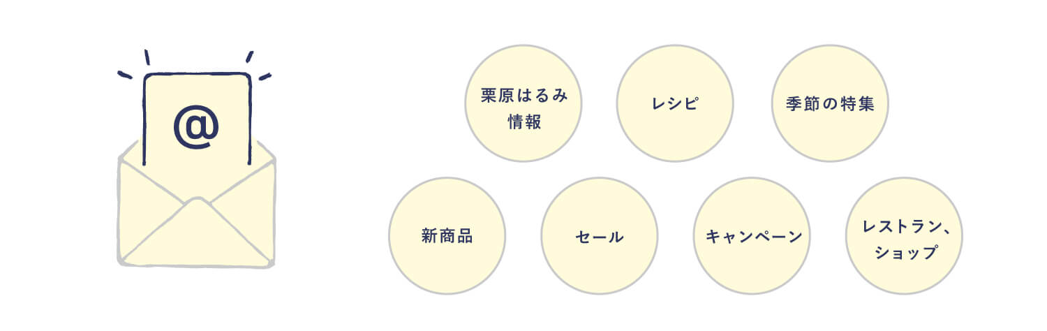 メールマガジンのご案内